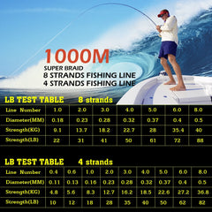 Braided Fishing Line 8 Strand