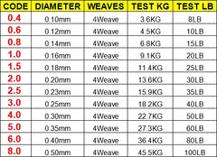 100% PE Braided Fishing Line (100M–500M)