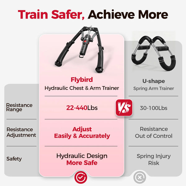 Full Body Hydraulic Resistance Trainer With Ab Wheel