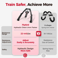 Full Body Hydraulic Resistance Trainer With Ab Wheel