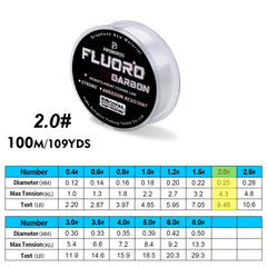 100M Fluorocarbon Coated Monofilament Fishing Line