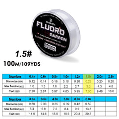100M Fluorocarbon Coated Monofilament Fishing Line