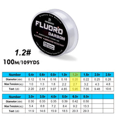 100M Fluorocarbon Coated Monofilament Fishing Line