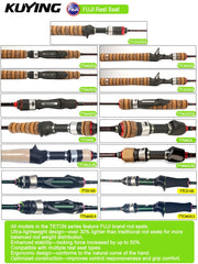 Carbon BFS Spinning Casting Fishing Rod