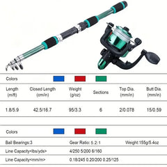 Telescopic Fishing Rod & Spinning Reel Combo Kit