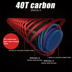 Portable Carbon Spinning Fishing Rod 3 Piece