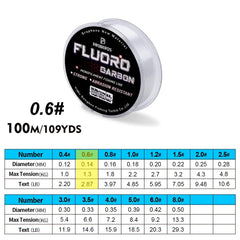 100M Fluorocarbon Coated Monofilament Fishing Line