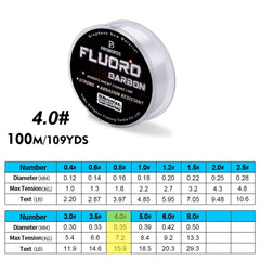 100M Fluorocarbon Coated Monofilament Fishing Line