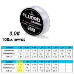 100M Fluorocarbon Coated Monofilament Fishing Line
