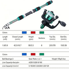 Telescopic Fishing Rod Spinning Reel Complete Kit