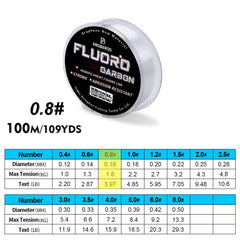 100M Fluorocarbon Coated Monofilament Fishing Line