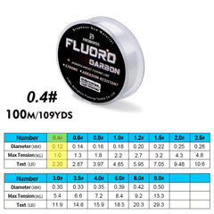 100M Fluorocarbon Coated Monofilament Fishing Line