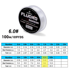100M Fluorocarbon Coated Monofilament Fishing Line