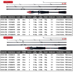 Carbon Travel Fishing Rod Fuji Lure