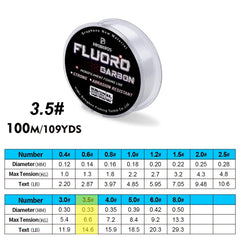 100M Fluorocarbon Coated Monofilament Fishing Line