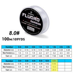 100M Fluorocarbon Coated Monofilament Fishing Line