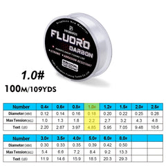 100M Fluorocarbon Coated Monofilament Fishing Line